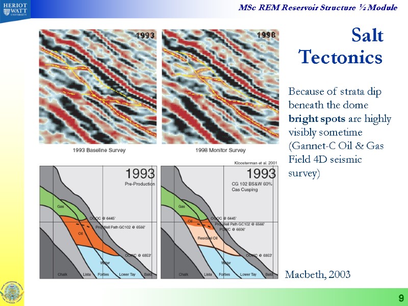 9 Salt  Tectonics Macbeth, 2003  Because of strata dip beneath the dome